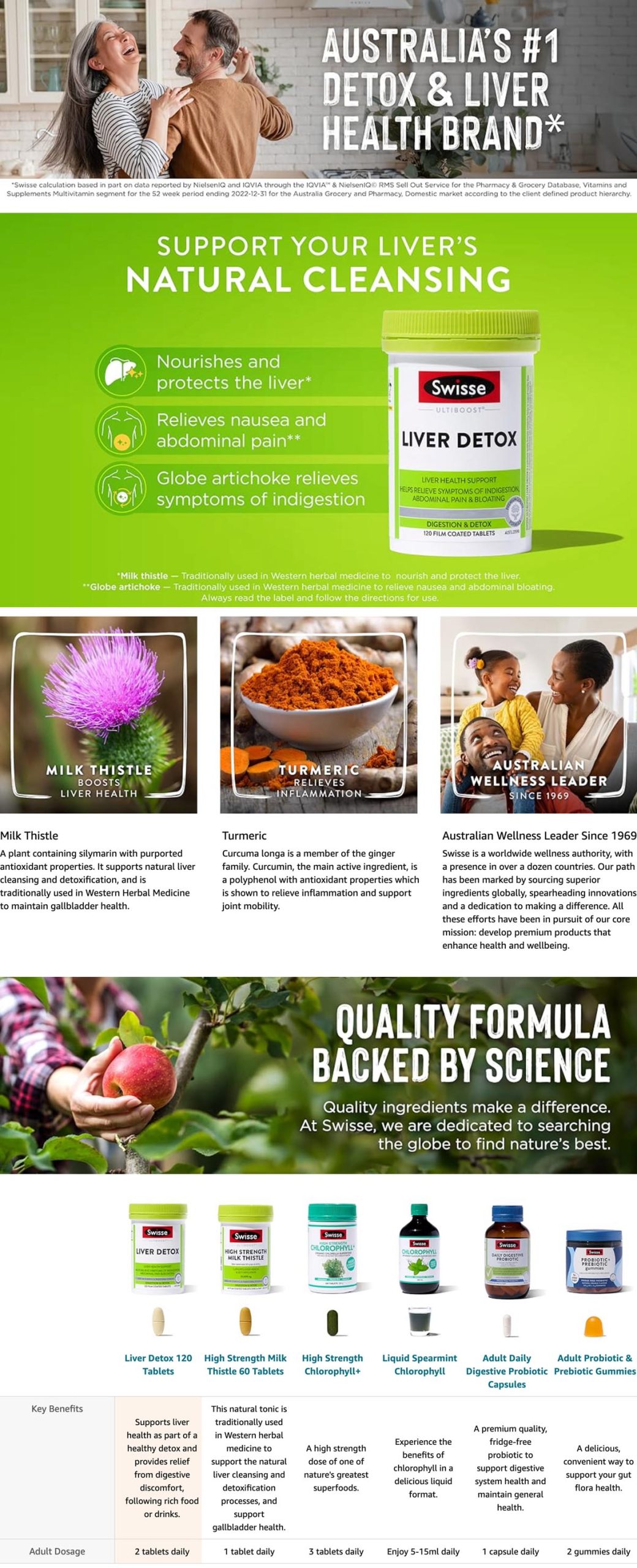 Swisse full storefront portfolio