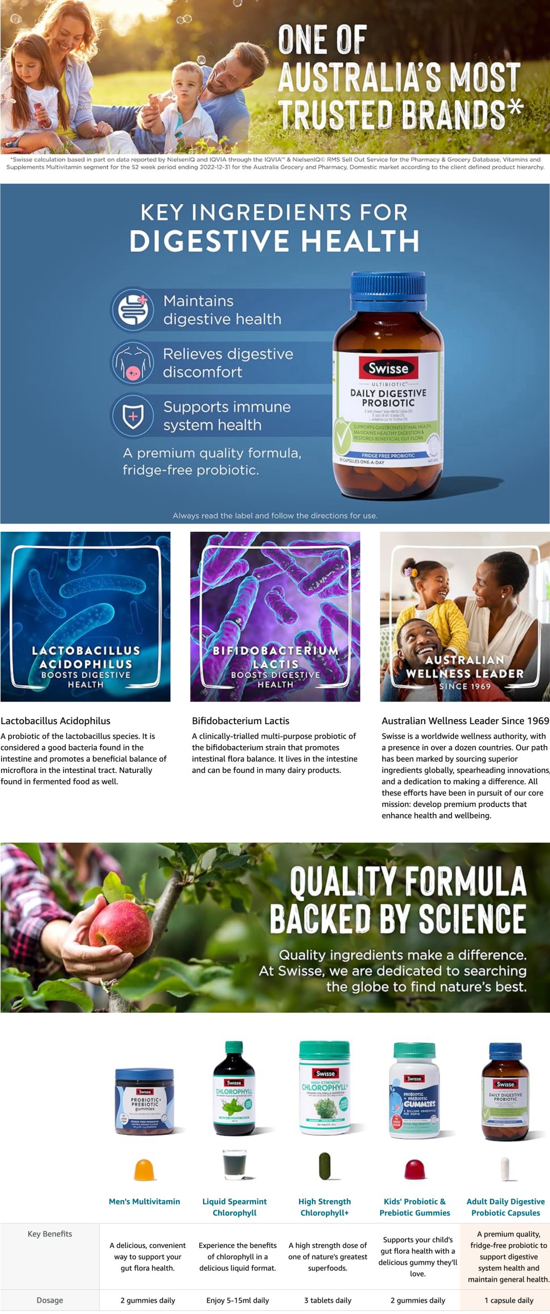 Swisse full storefront portfolio